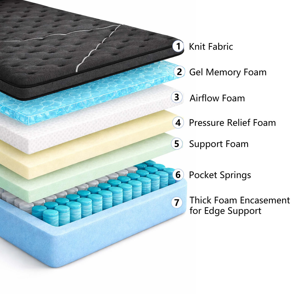 Modland 14" Extra Firm Cooling Gel Hybrid Mattress for Back Pain Relief in a Box, Twin/Full/Queen/King/CALKing Size